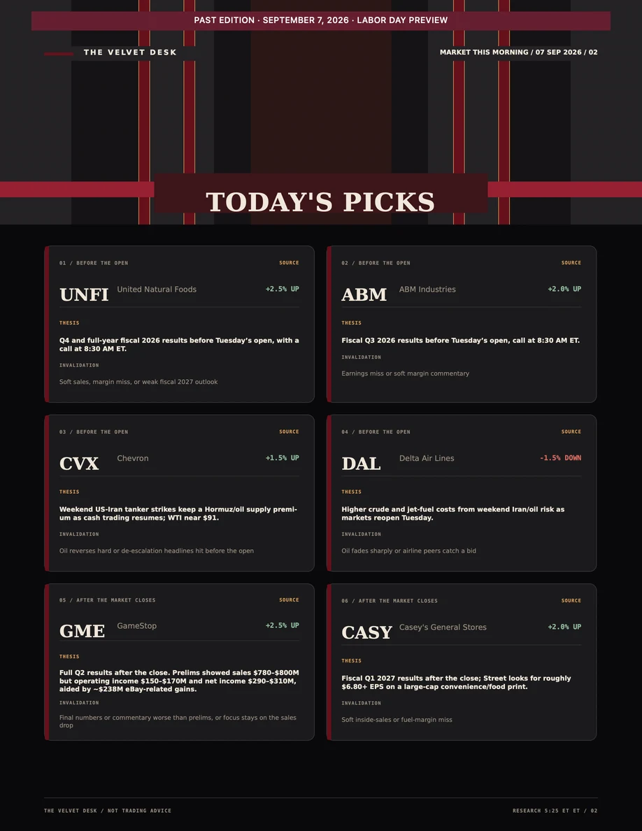 Sample report page two showing six directional stock calls with catalysts and invalidations