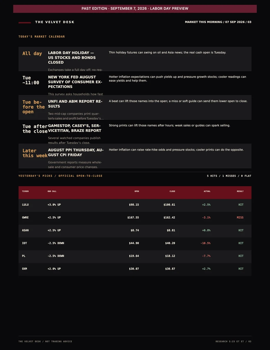 Sample report page three showing the economic calendar and individual prior-session results